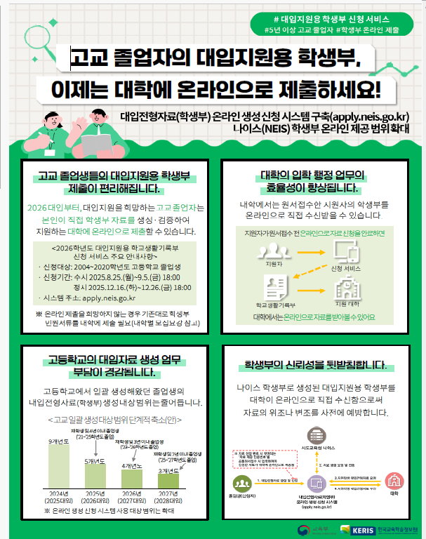 고교 졸업자의 대입지원용 학생부, 이제는 대학에 온라인으로 제출하세요!